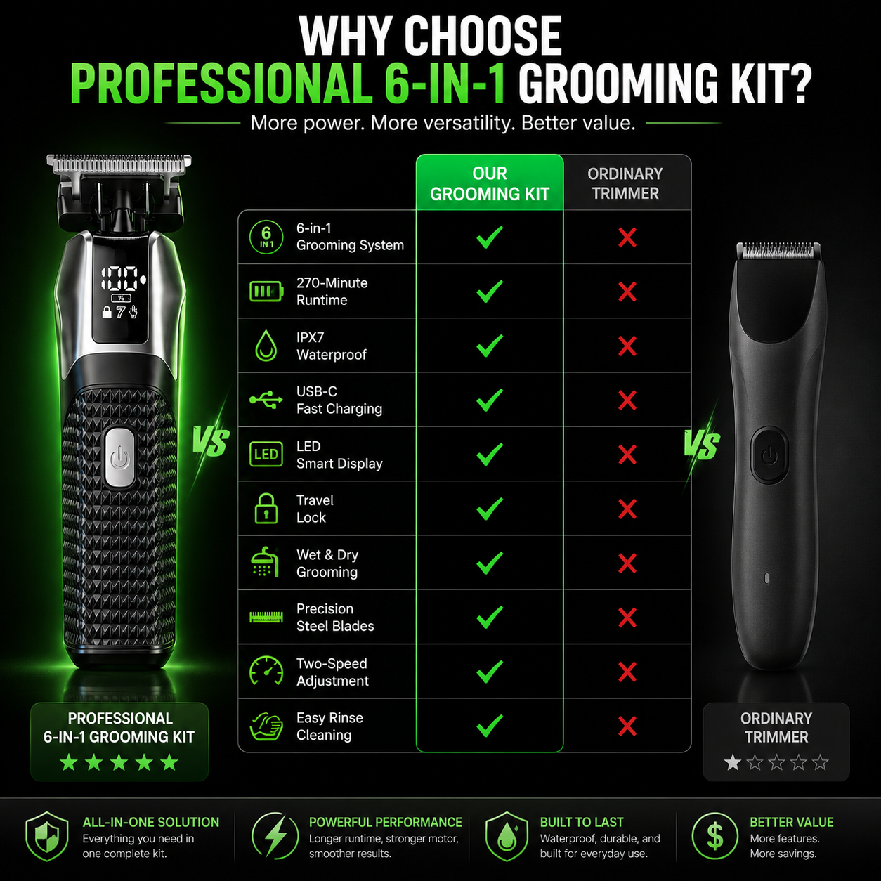 VXPROZ trimmer precision blade detail for beard line and edge grooming